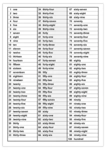 numeri-1-100-in-inglese